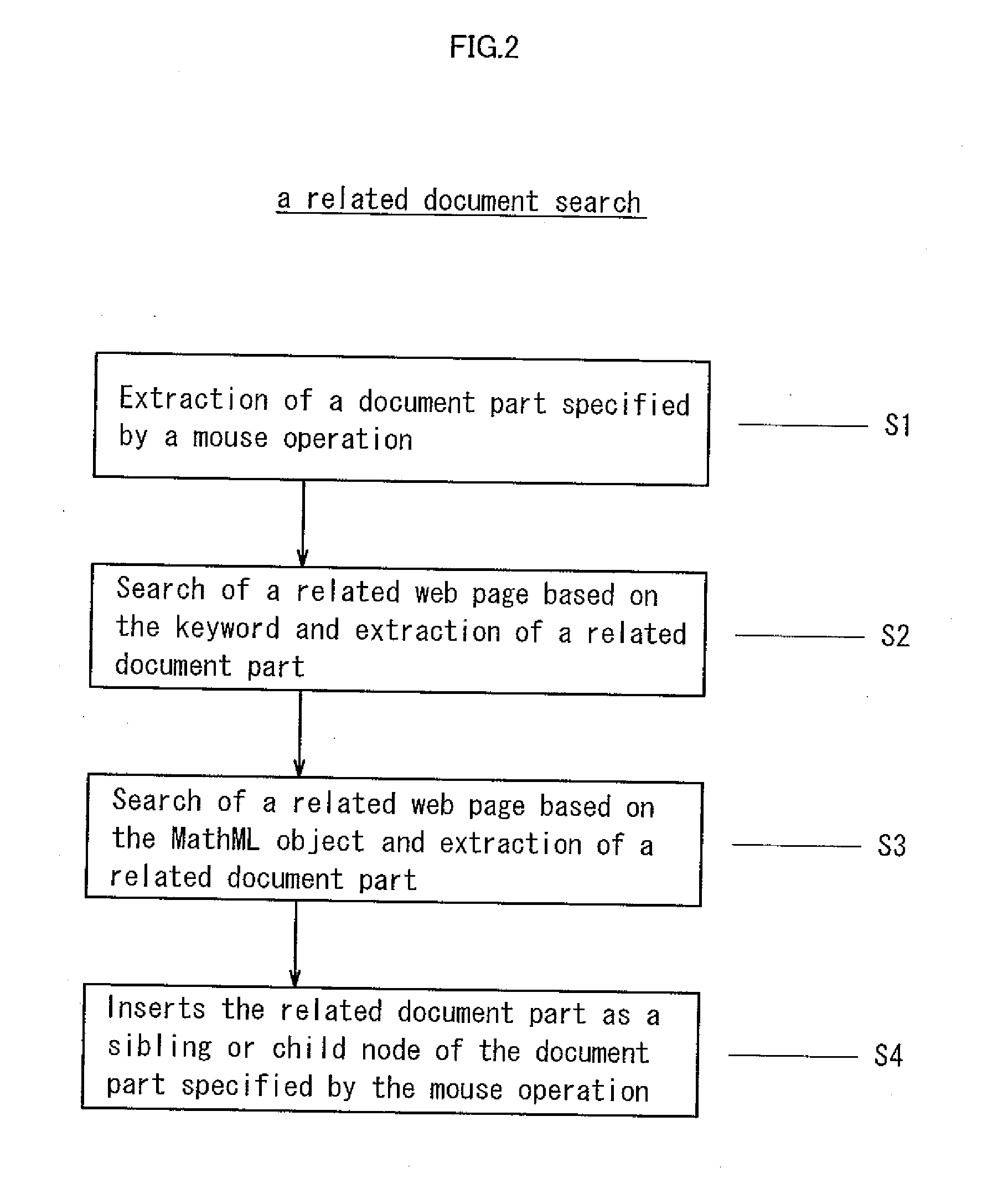 Mathematical expression structured language object search system and search method