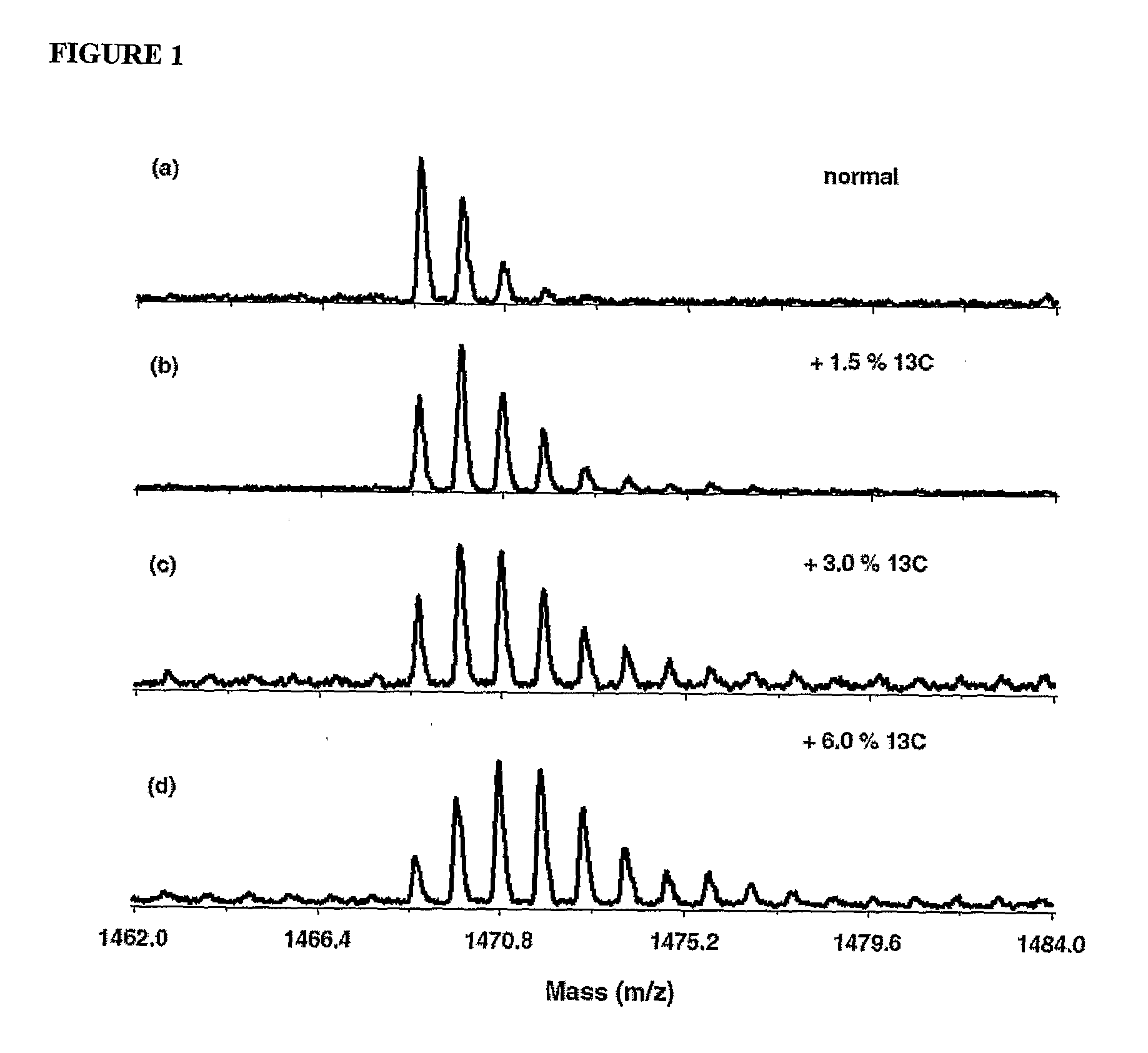 System and Method for Expression Proteomics Based on Isotope Ratio Modification