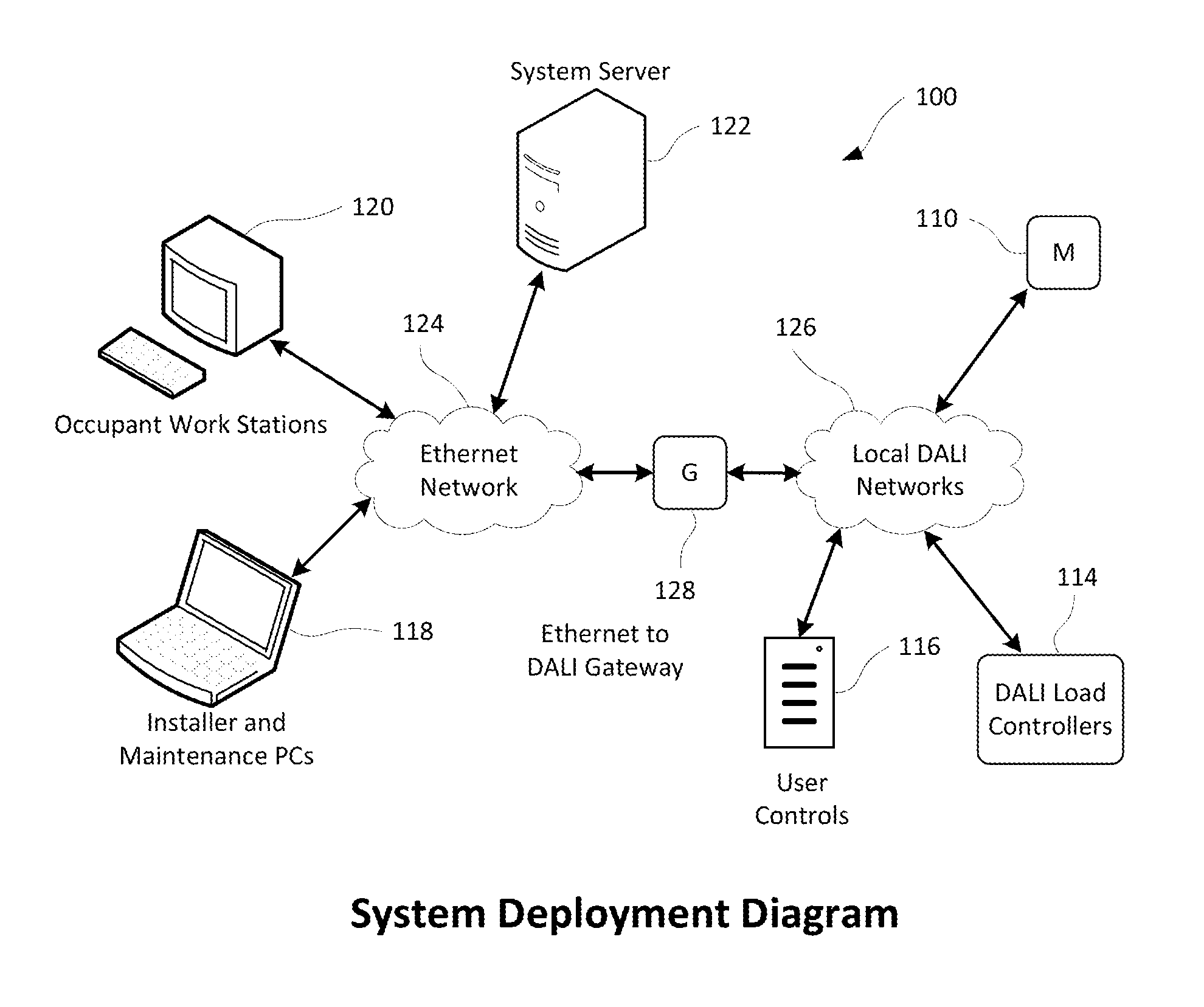 Self calibrating, adaptive setpoint daylighting