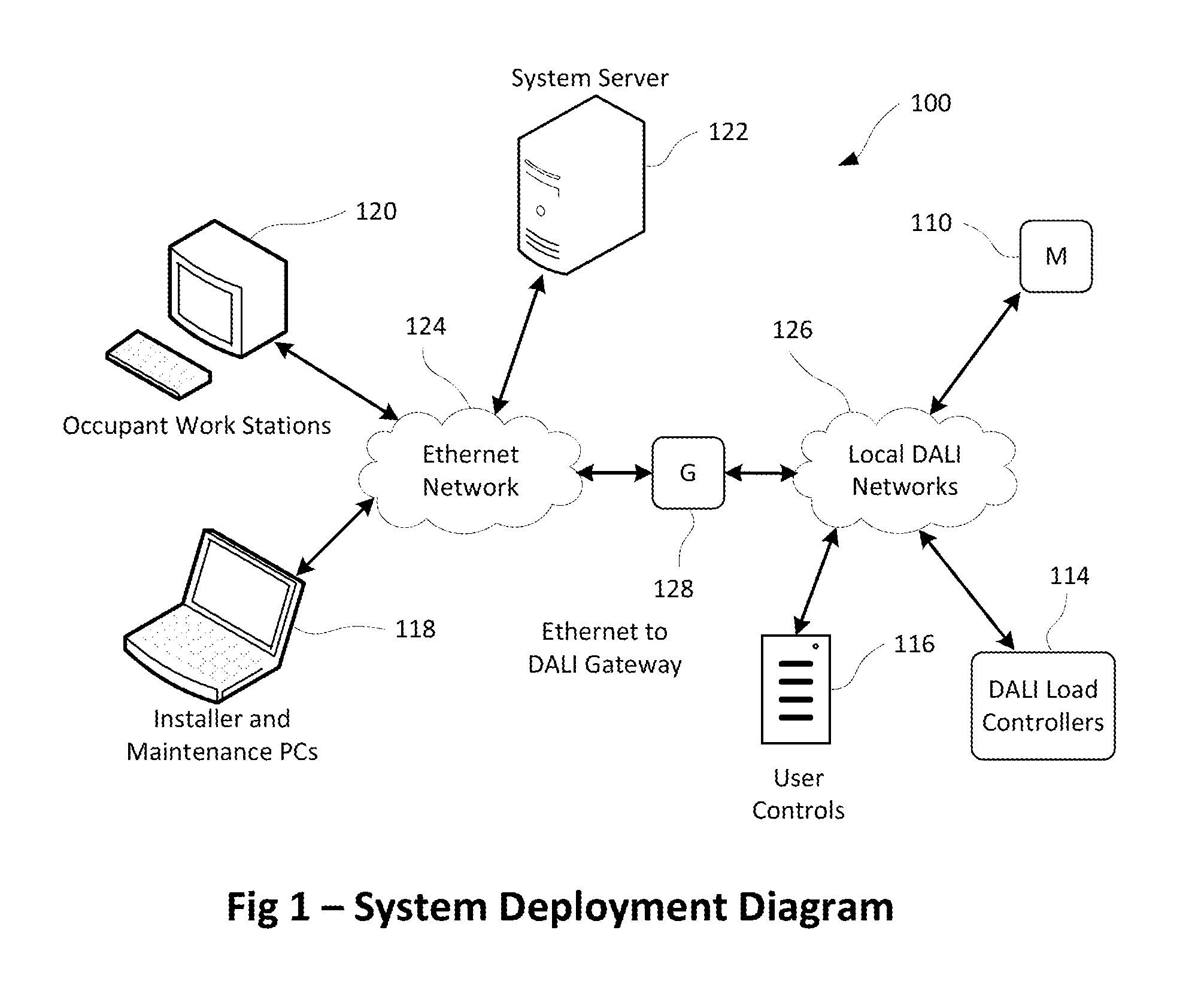 Self calibrating, adaptive setpoint daylighting