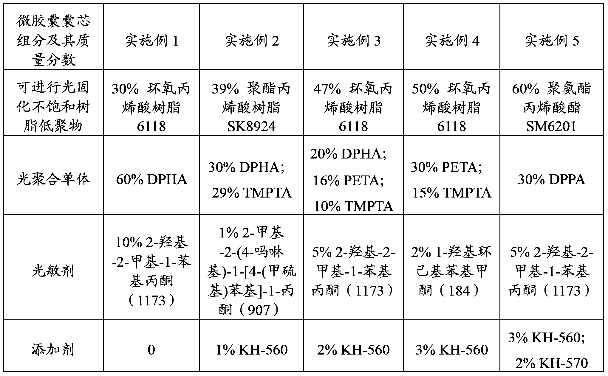 Composition used in flat protective layer, preparation method thereof, and display device