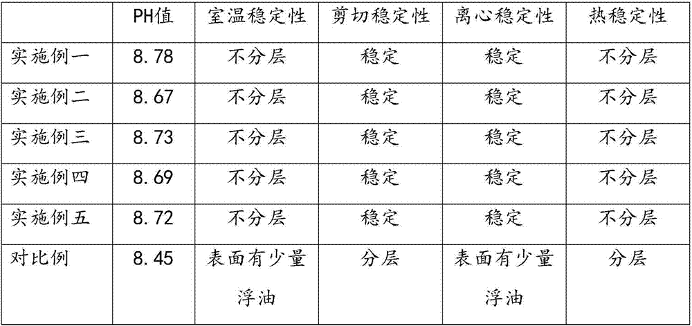 Aluminum alloy water-based die-casting releasing agent and preparation method thereof