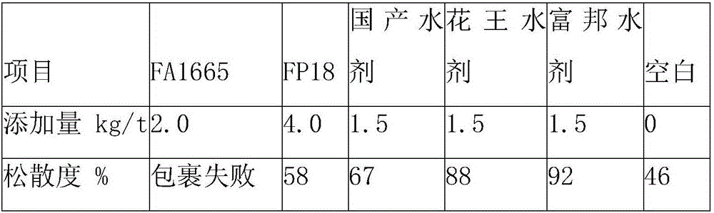 Water-based fertilizer anticaking agent and preparation method thereof