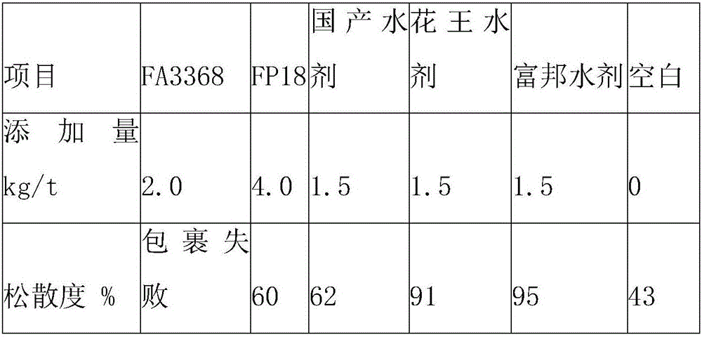 Water-based fertilizer anticaking agent and preparation method thereof