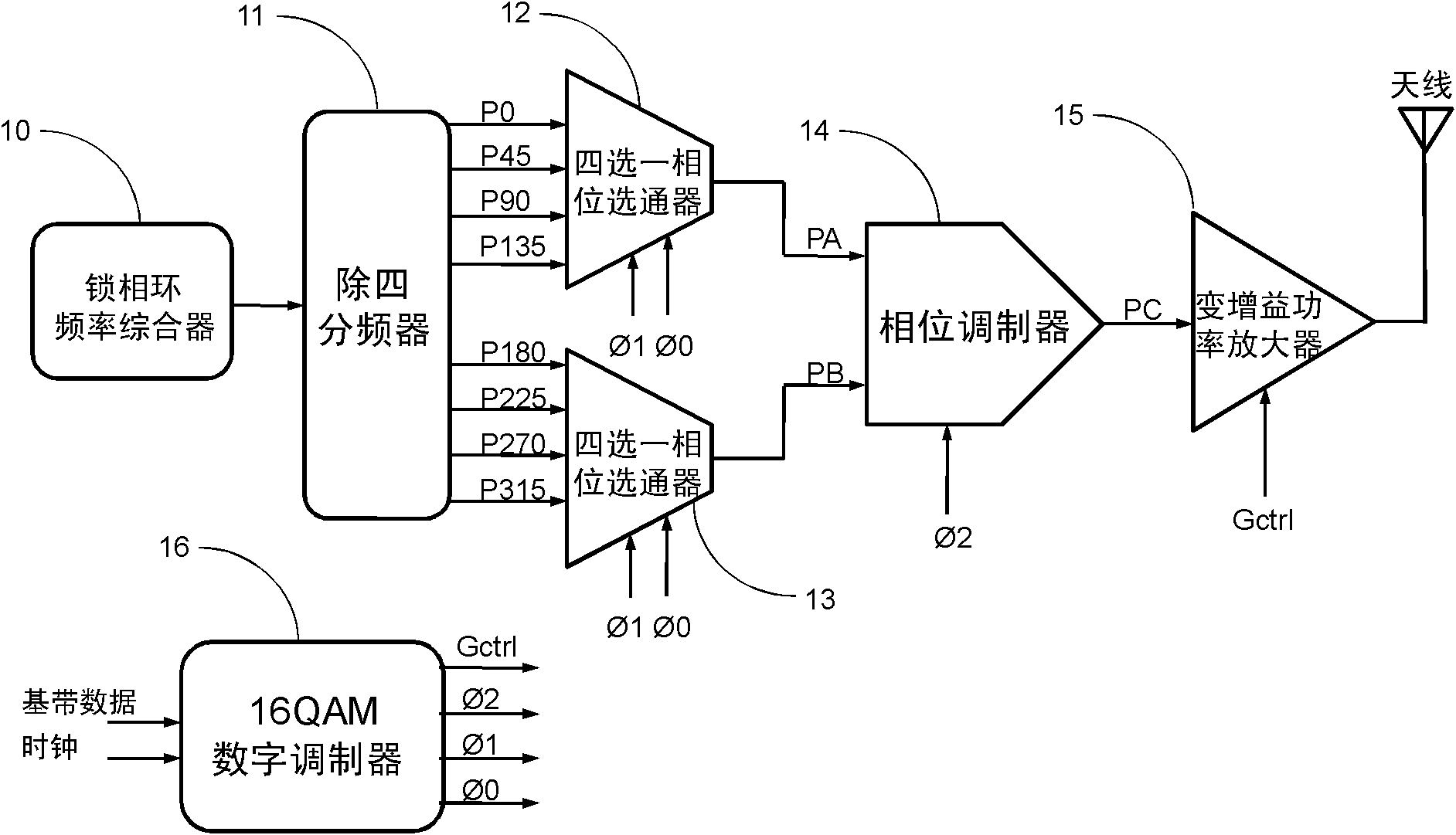 High-speed low power consumption 16QAM (Quadrature Amplitude Modulation) emitting device