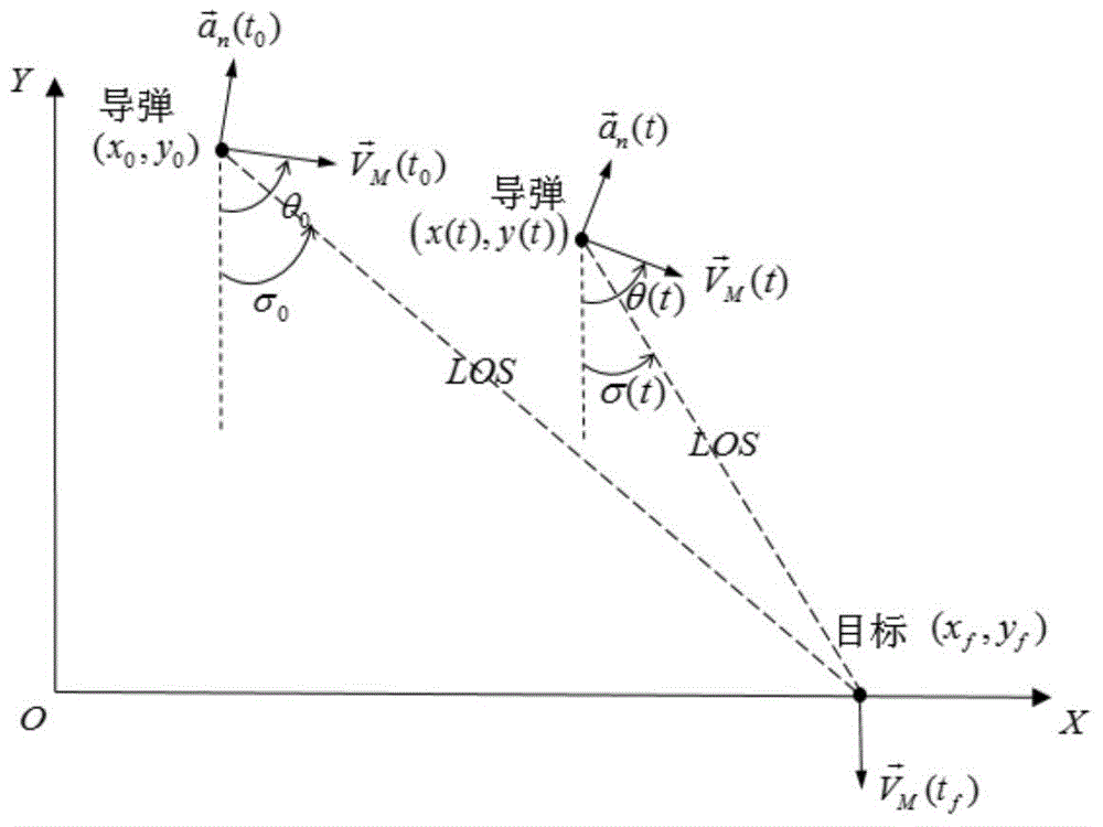 Minimum overload terminal guiding method with terminal angular constraint