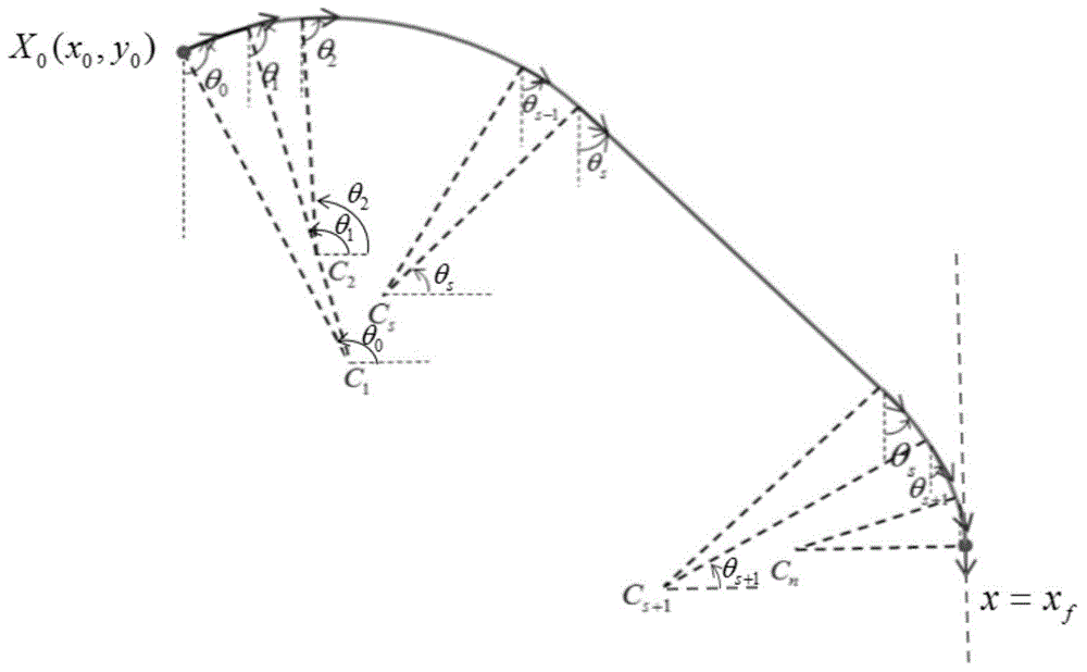 Minimum overload terminal guiding method with terminal angular constraint