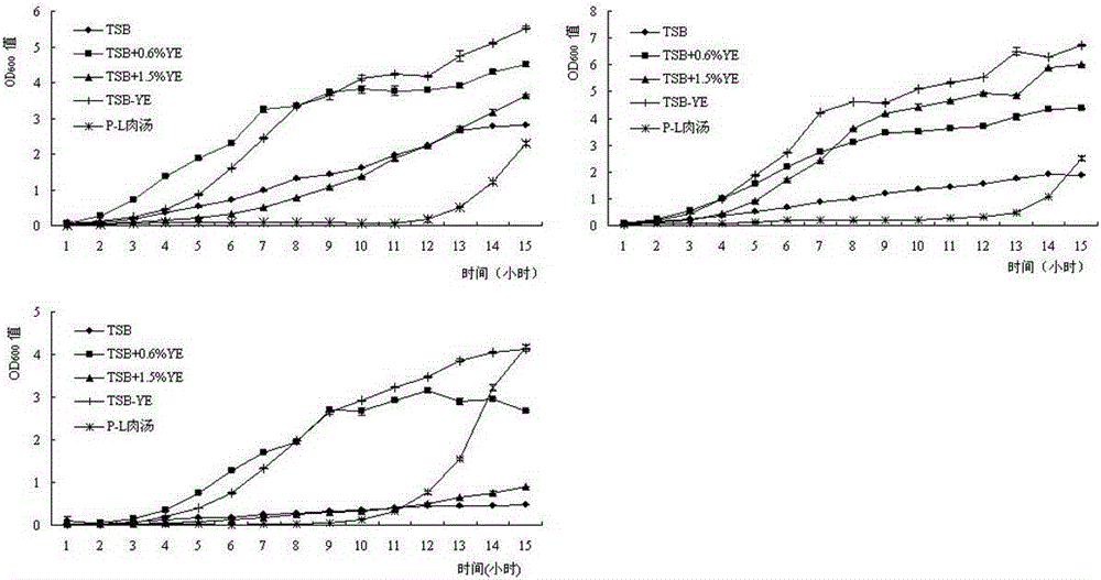 Riemerella anatipestifer trivalent inactivated vaccine and preparation method thereof