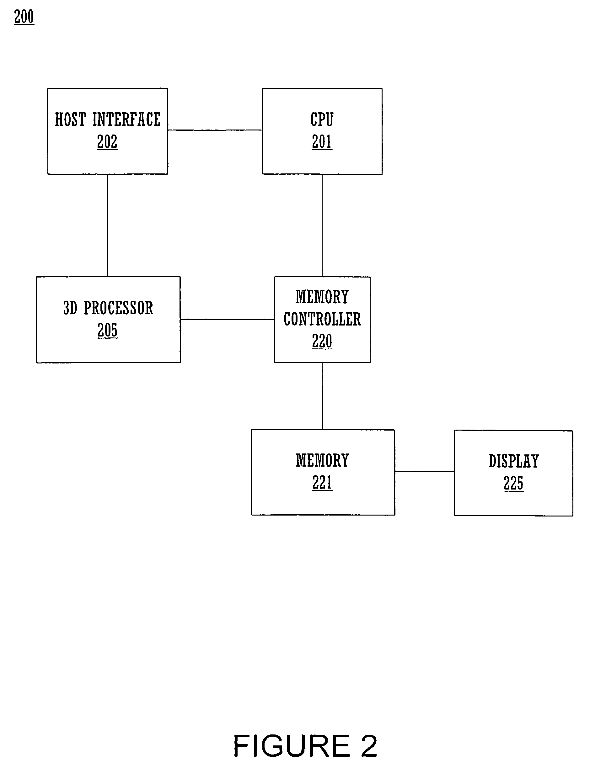 Method and system for implementing multiple high precision and low precision interpolators for a graphics pipeline