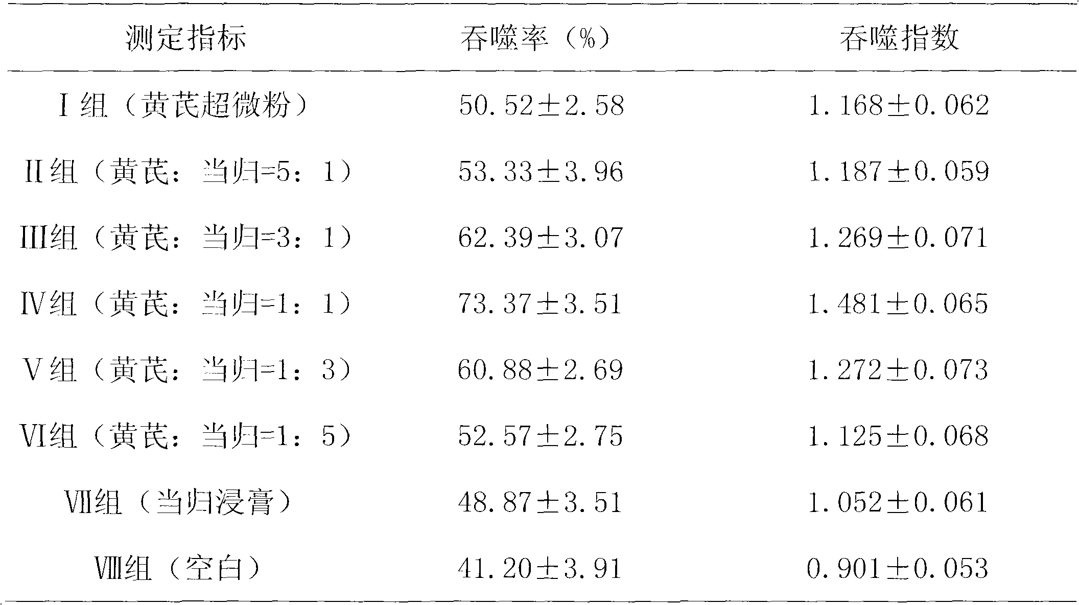 Veterinary drug composition capable of enhancing immunity and preparation method of veterinary drug composition