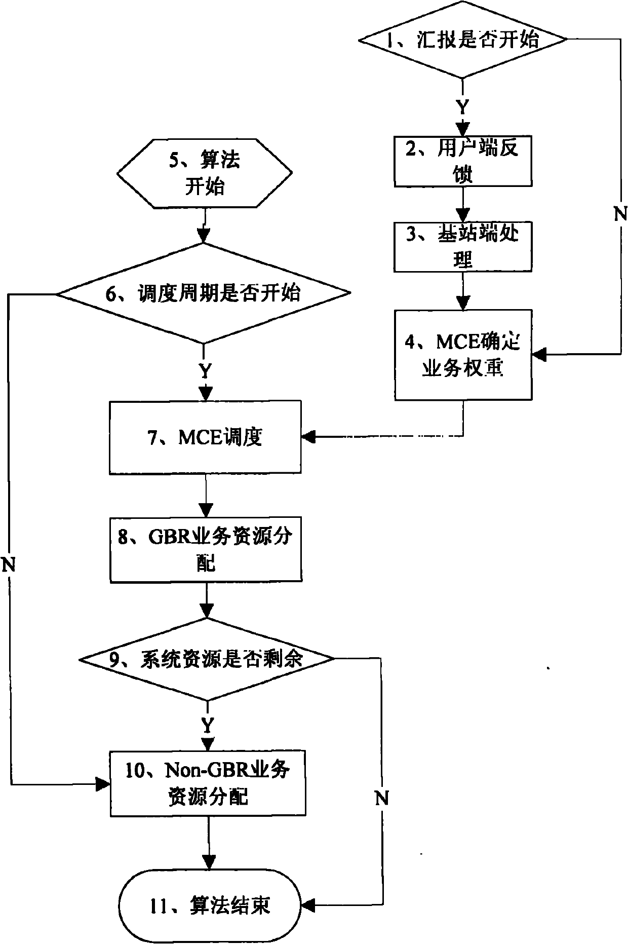 Radio resource management method used in enhanced multimedia multicast/ broadcast service