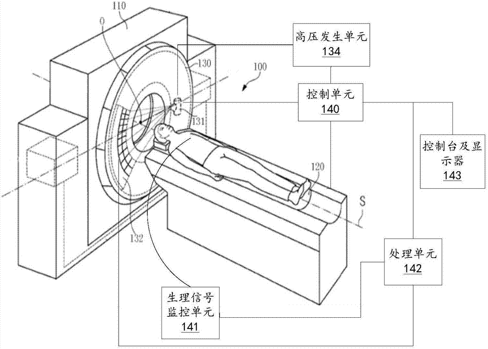 CT (Computed Tomography) helical scanning image reconstruction method and device