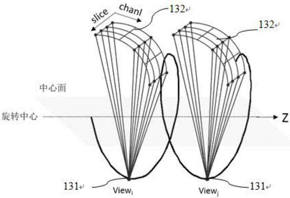 CT (Computed Tomography) helical scanning image reconstruction method and device