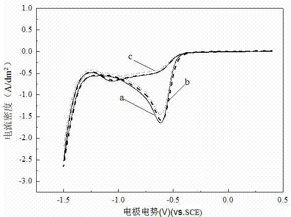 Cyanogens-free gold plating solution and method for plating gold by adopting same