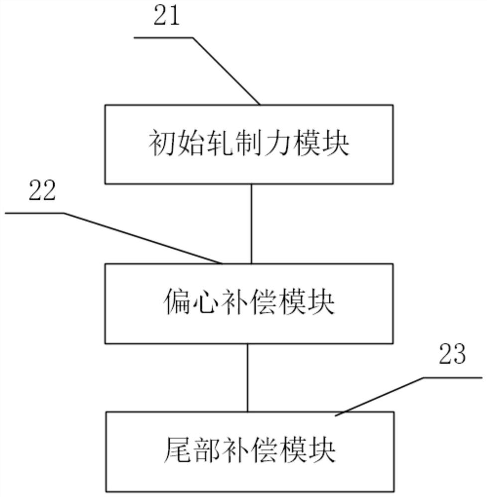 Thickness control method and device for hot-rolled strip steel and terminal equipment