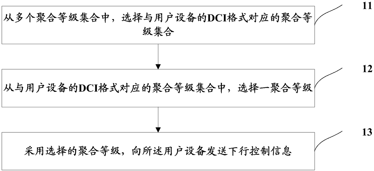 Method for transmitting and detecting control information, base station, user equipment and storage medium