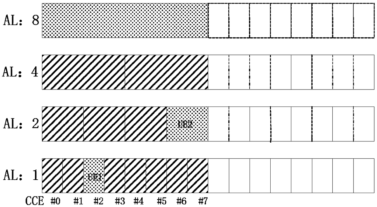 Method for transmitting and detecting control information, base station, user equipment and storage medium