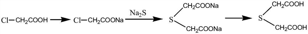 Synthesis method of thionyl diacetic acid