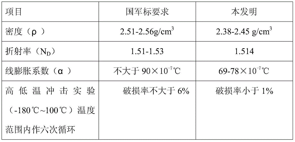 Light-weight flexible irradiation-resistant cover glass and preparation method thereof