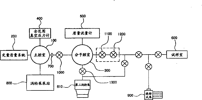 System for measuring, using a QMS, an absolute quantity of each component of a gas