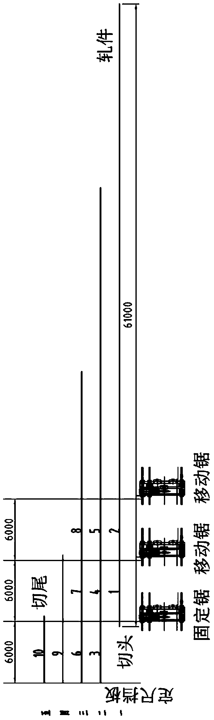 Method and device for sizing and sawing large-sized profiles