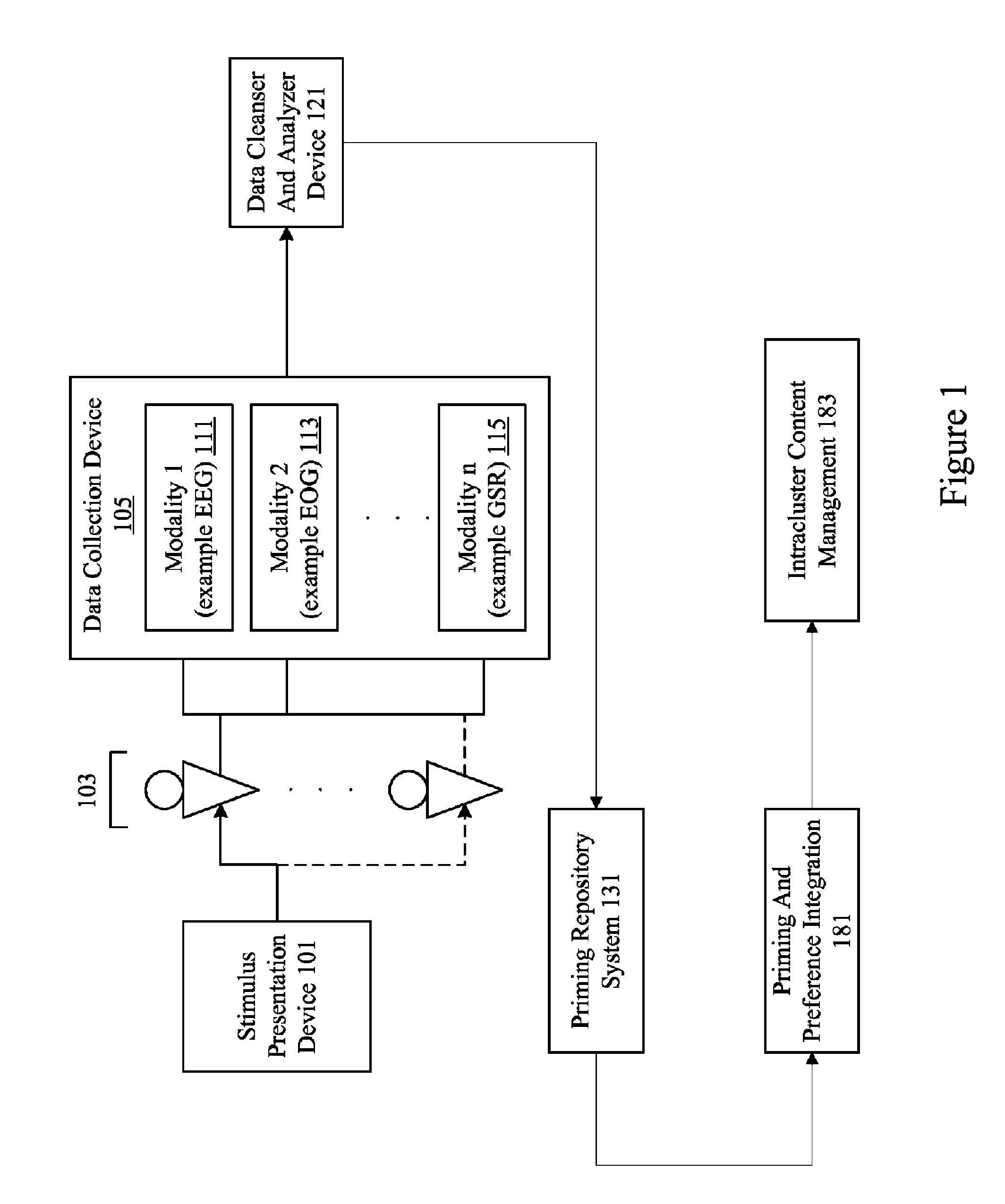 Intracluster content management using neuro-response priming data