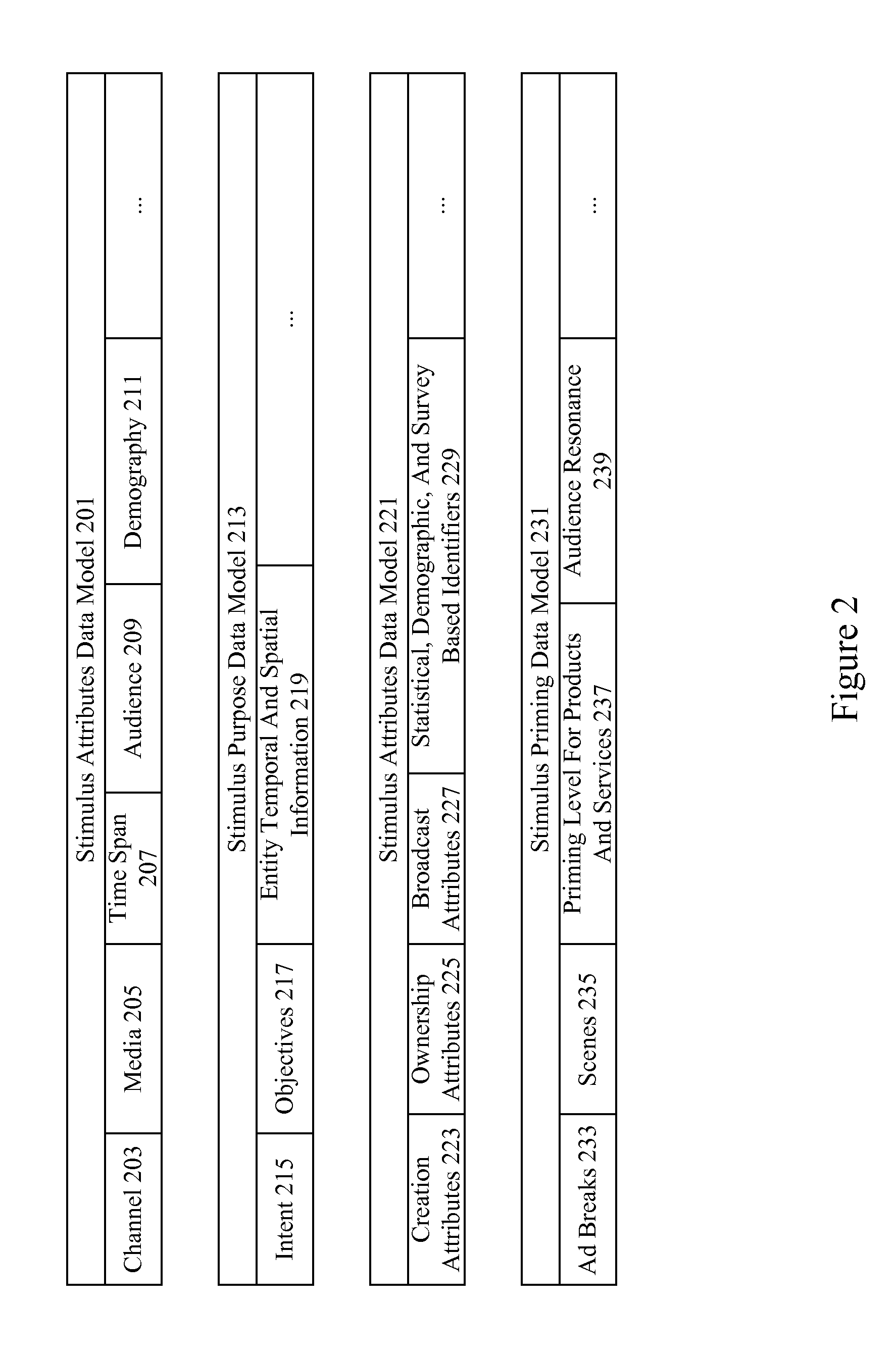 Intracluster content management using neuro-response priming data