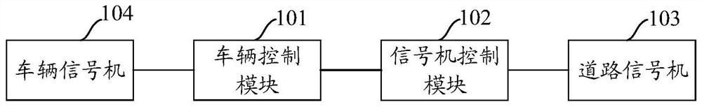 Urban traffic control system