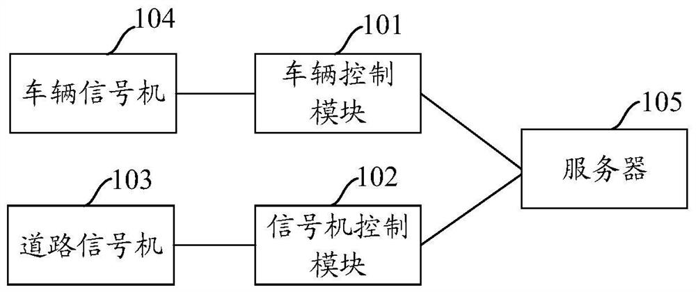 Urban traffic control system