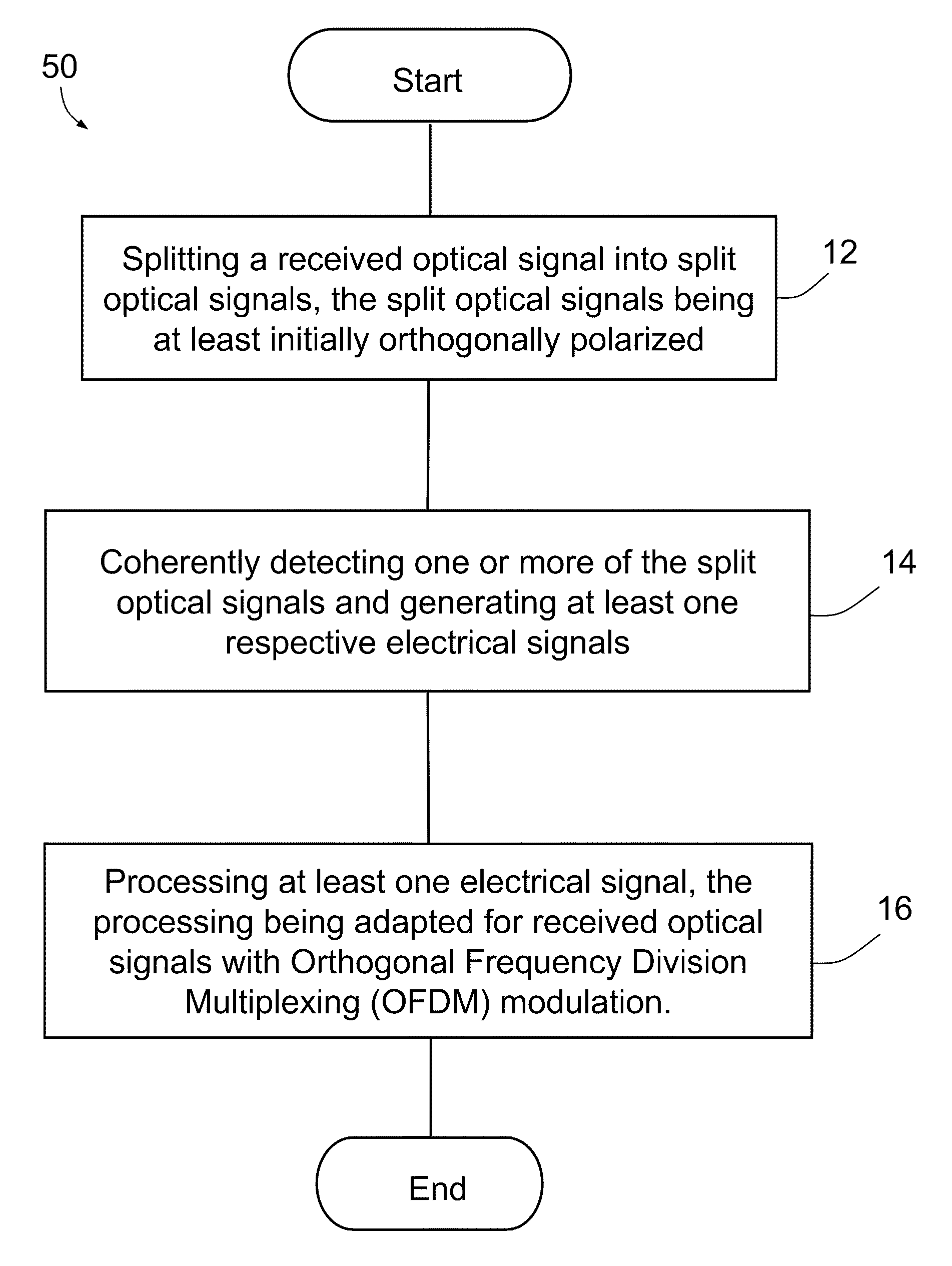 Method and system for polarization supported optical transmission