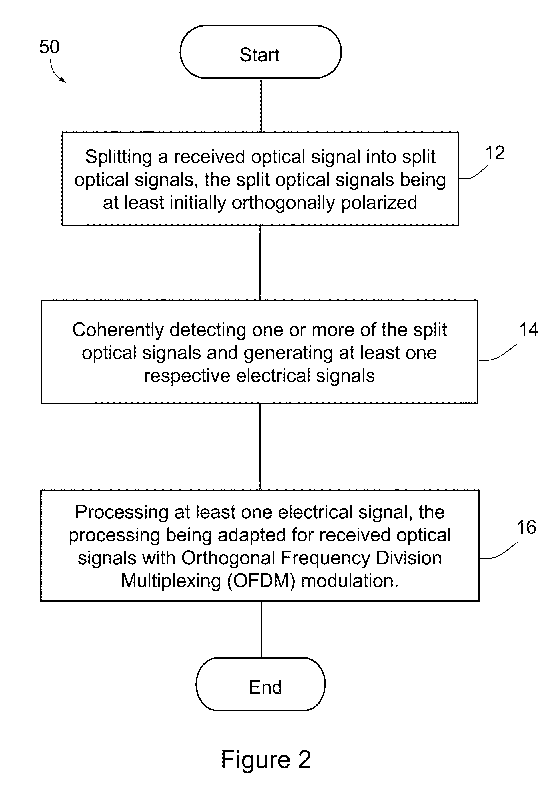 Method and system for polarization supported optical transmission