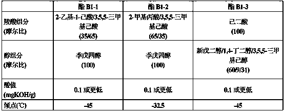 Freezer oil for r32 refrigerant and composition comprising same