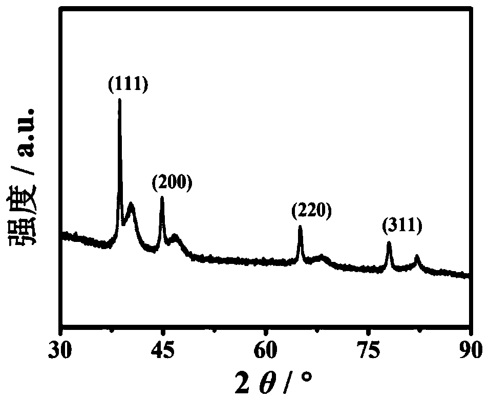 Mesoporous nanosphere with palladium-platinum yolk-eggshell structure for catalyzing methanol oxidation reaction and preparation method of mesoporous nanosphere