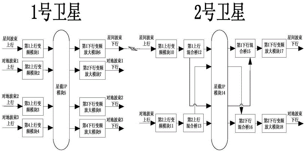 IP based satellite-earth forwarding and satellite networking integrated system of GEO satellites