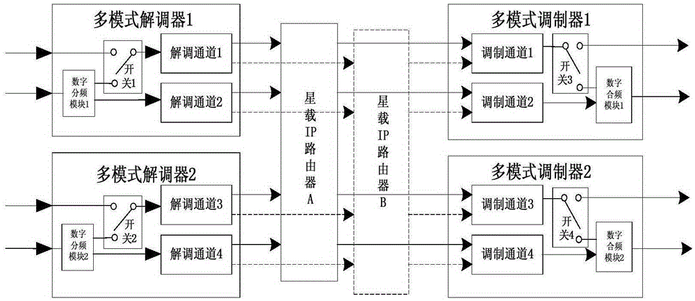 IP based satellite-earth forwarding and satellite networking integrated system of GEO satellites