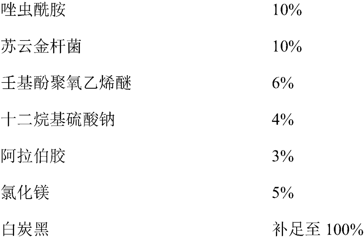 Synergistic composition used for controlling and treating brassicaceous vegetable insects