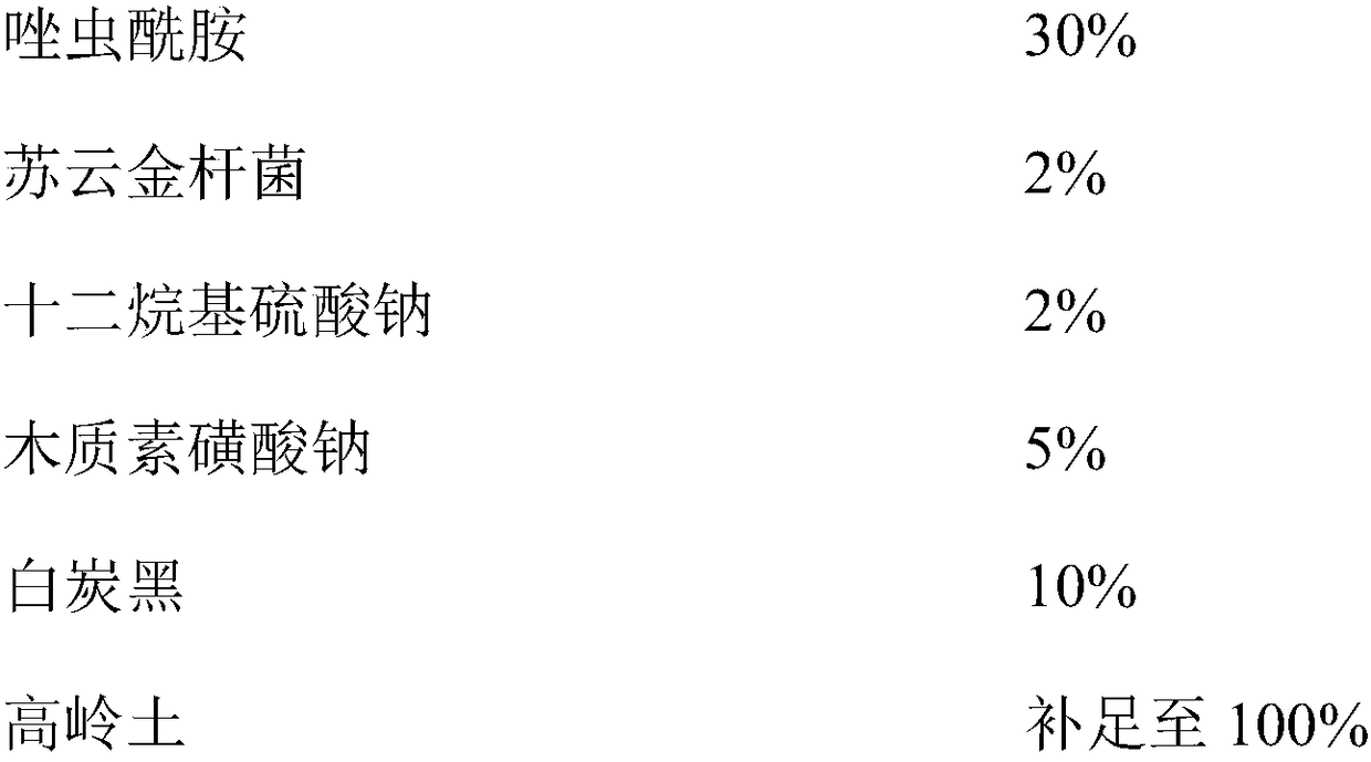 Synergistic composition used for controlling and treating brassicaceous vegetable insects