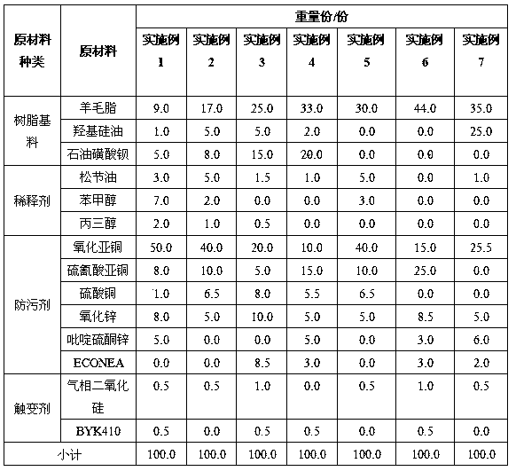 A kind of single-component propeller peelable antifouling coating and preparation method thereof