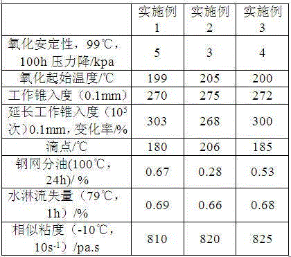 Lithium base grease and preparation method of lithium base grease