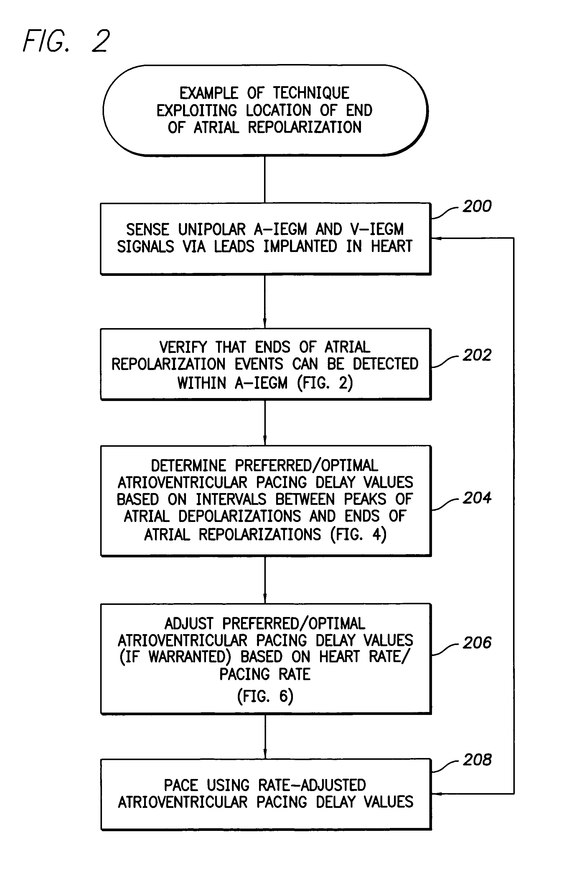 System and method for determining atrioventricular pacing delay based on atrial depolarization