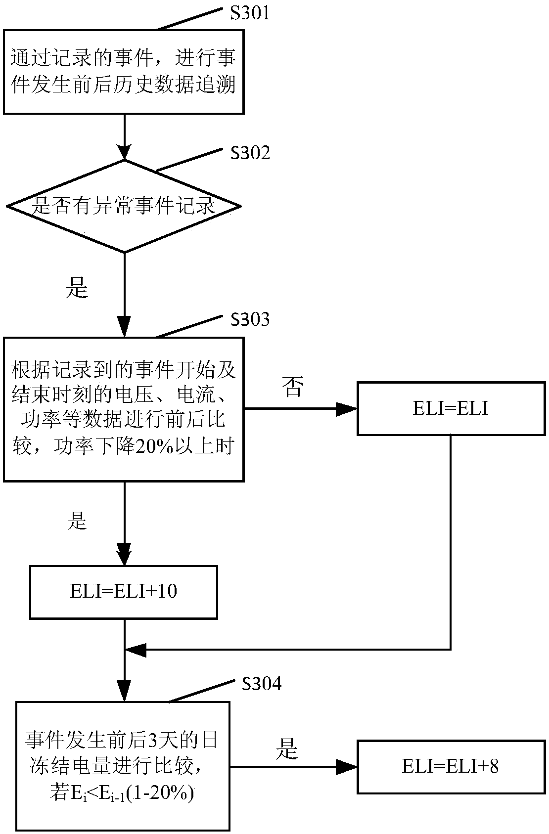 Method and device for checking abnormal electricity consumption