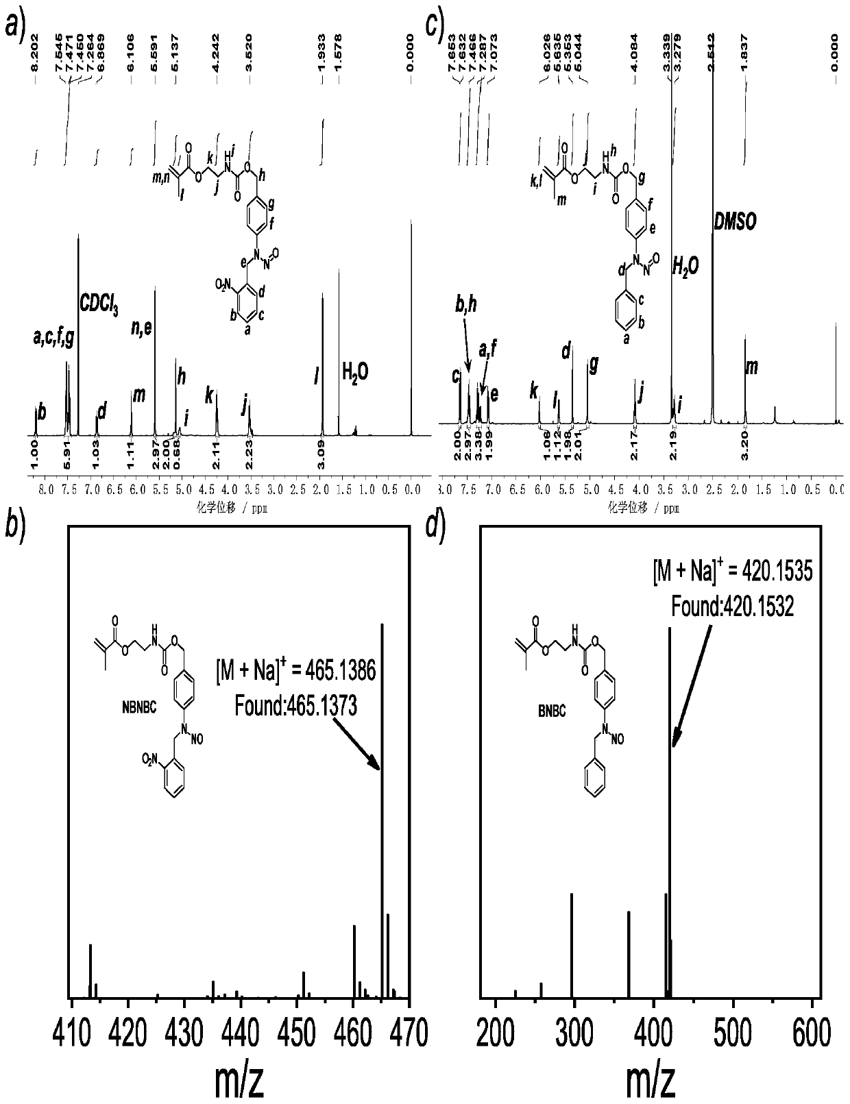 Photoresponse-nitric oxide donor molecule and derivatives and preparing method thereof