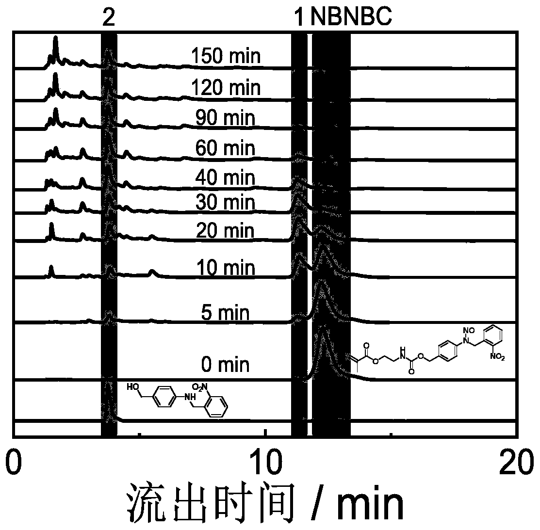 Photoresponse-nitric oxide donor molecule and derivatives and preparing method thereof