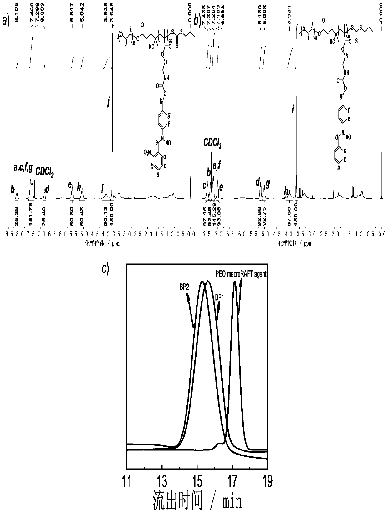 Photoresponse-nitric oxide donor molecule and derivatives and preparing method thereof