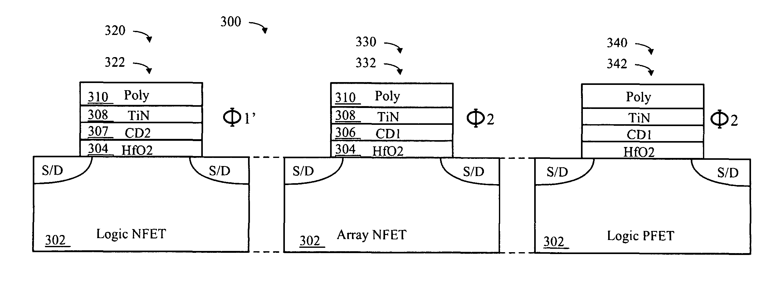 Work function engineering for eDRAM MOSFETs