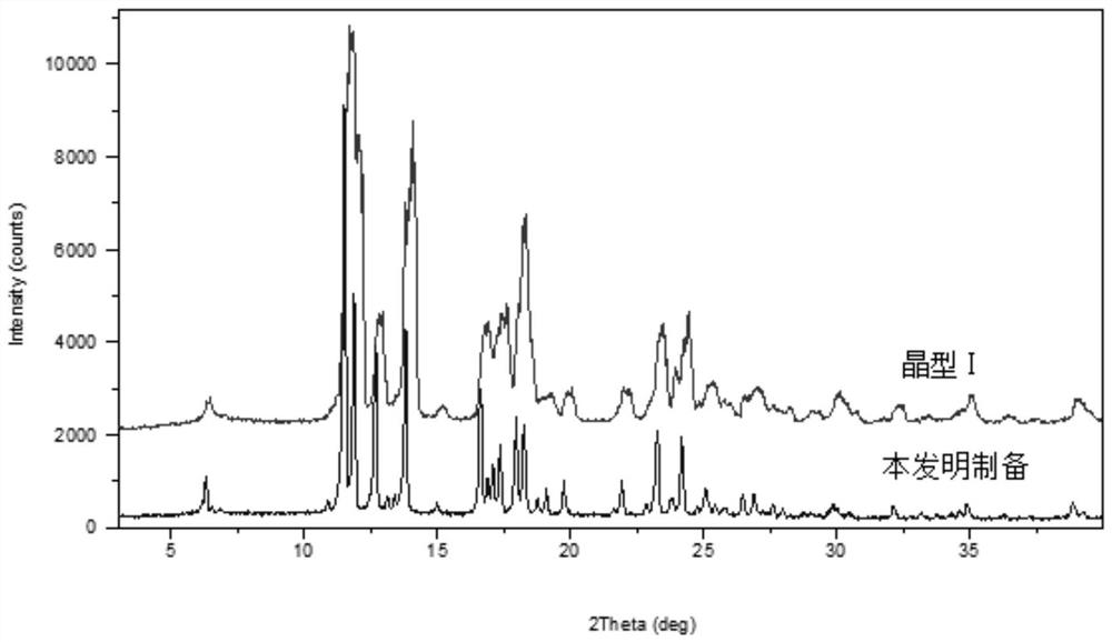 Preparation method of gemfibrozil crystal form I