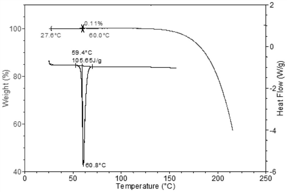 Preparation method of gemfibrozil crystal form I