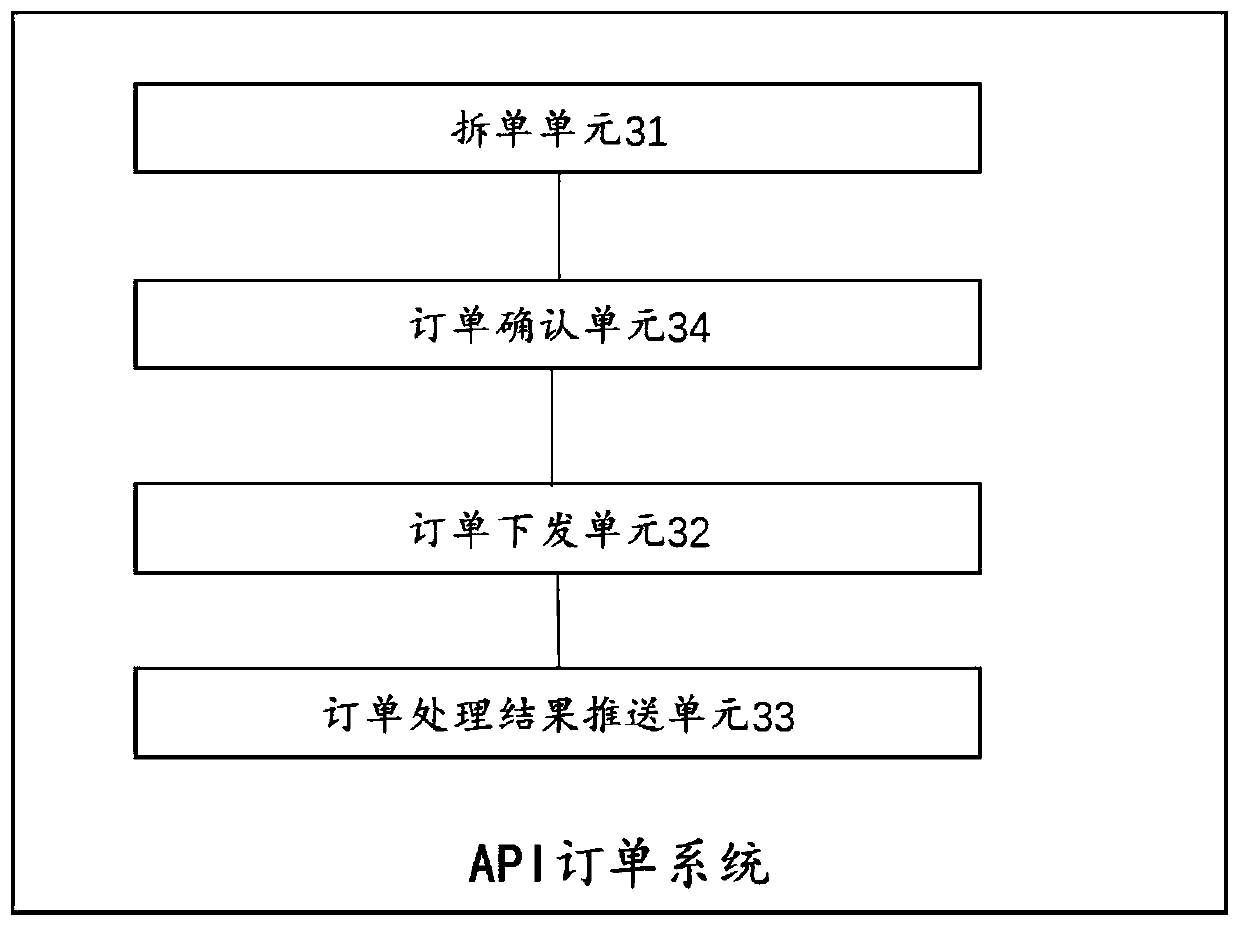 Order processing method, device and system