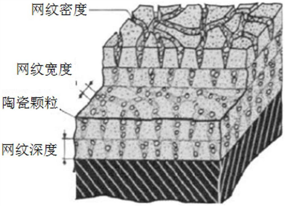 Chromium-based ceramic composite plating process for piston ring