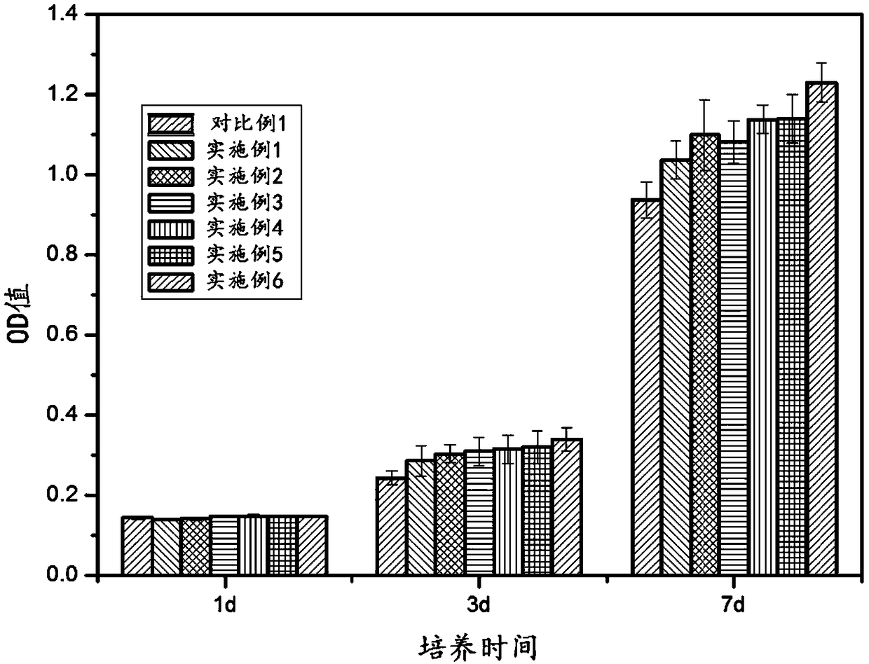 Drug release-controlled calcium phosphate bone cement composite microsphere and preparation method and application thereof